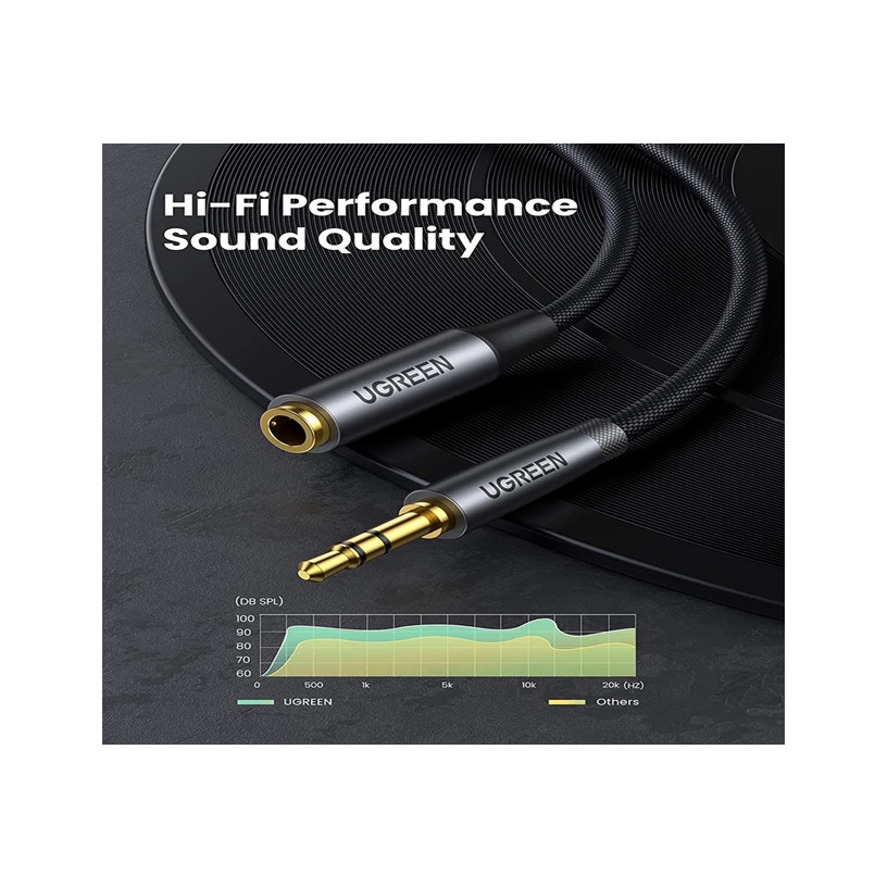 Cáp âm thanh 3.5mm nối dài Ugreen 50214 50238 50241 50242 60311 Chính Hãng AV190 (dây bọc Nylon, đầu Nhôm)