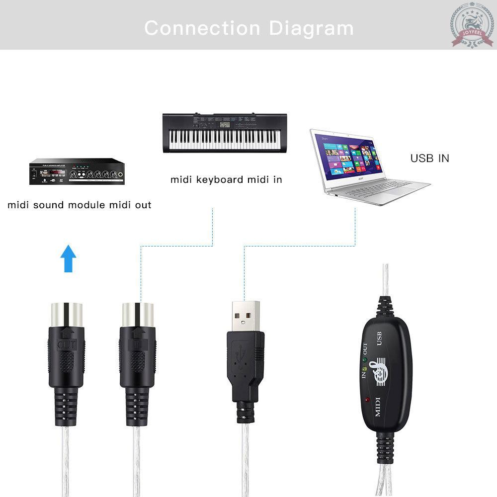 Cáp Chuyển Đổi Midi Sang Usb Cho Máy Tính