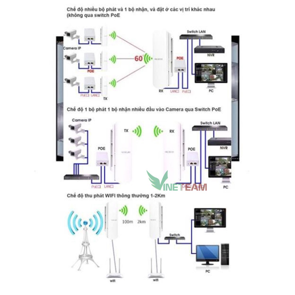 Mercury MWB201 - Bộ thu phát Wifi không dây cho camera IP, thang máy,Bộ phát wifi ngoài trời đến 1KM