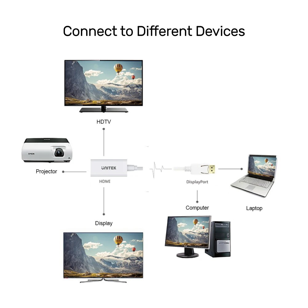 Cáp chuyển đổi DisplayPort sang HDMI chính hãng UNITEK - THComputer Q11