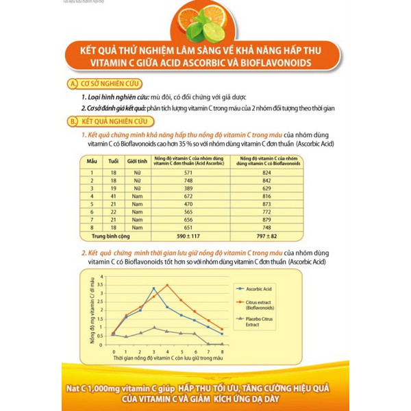 NAT C 1000 Hộp 30 - 60 viên uống Vitamin C NATC 1000mg - Mega we care
