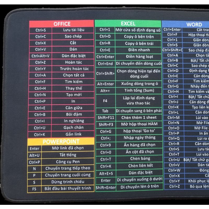 ( Hỏa tốc TpHCM)( Tiếng Việt) lót chuột thảm trải bàn phím máy tính in phím tắt văn phòng
