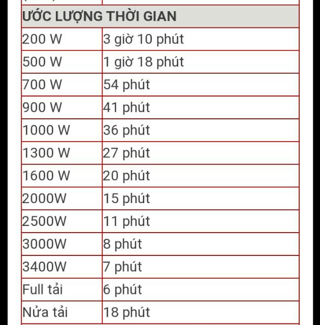 BỘ LƯU ĐIỆN (UPS) APC SURTD5000XLI