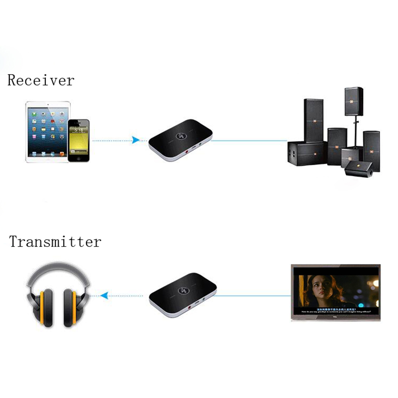 2 In 1 Bluetooth 5.0 Audio Transmitter Hi-Fi Music Audio Player Adapter USB Dongle Converter Car Home DVD Computer Speakers