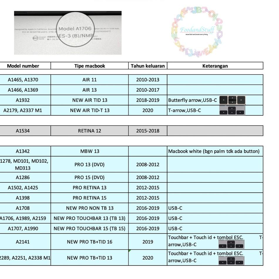 Sản phẩm 8.8 bao da máy nghe nhạc MACBOOK MATTE WHITE NEW AIR PRO RETINA 11 12 13 15 16 INCH