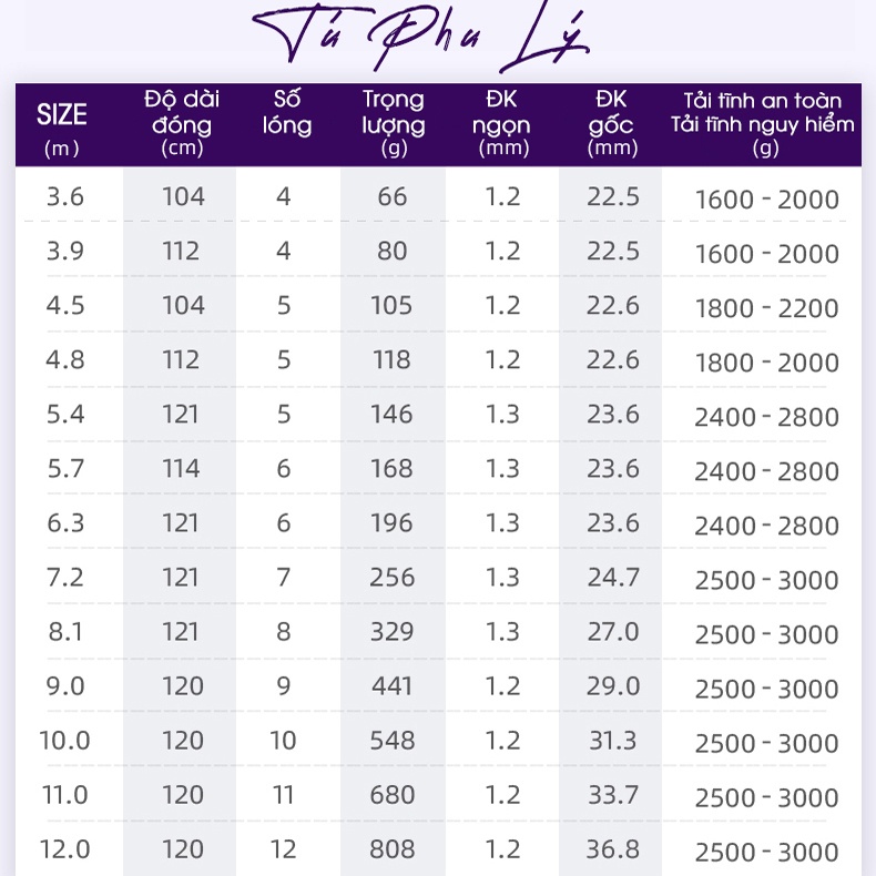 Cần câu HANDING Tú Phu Lý 4H