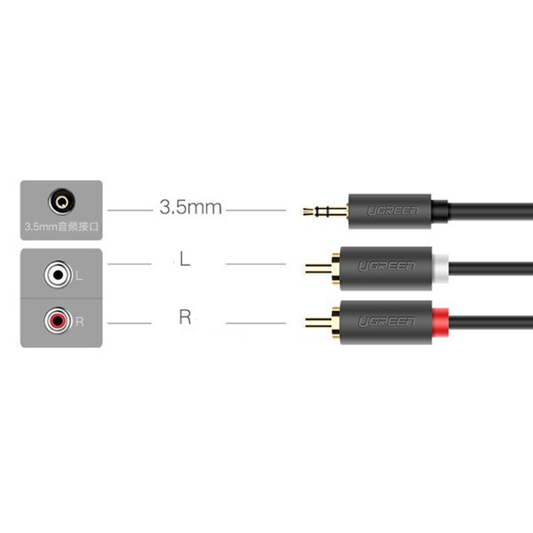 Dây loa 3,5mm sang 2 hoa sen dài 3m chính hãng Ugreen 10512 ✔HÀNG CHÍNH HÃNG ✔