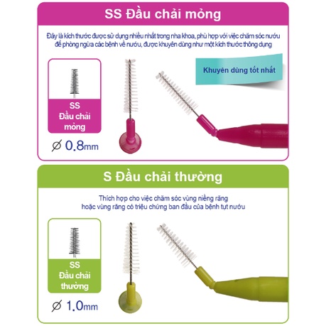 Bàn Chải Kẽ Răng và hộp đựng cầm tay Wedent Aroma Interdental Brush 100P Gomimall