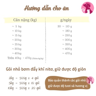 Thức ăn cho chó - Hạt Natural Core Bene M50 (500g), hỗ trợ tiêu hóa, đẹp da lông