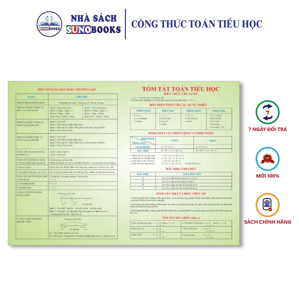 Sách - Công Thức Toán Tiểu Học A4 - Bìa cán bóng bền, đẹp