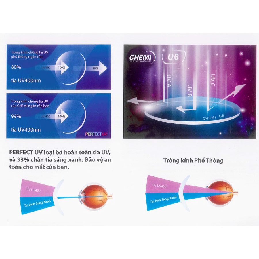 Tròng kính cắt ánh sáng xanh CHEMI U6 1.67 ASP PERFECT UV CRYSTAL U6 COATED chính hãng Hàn Quốc