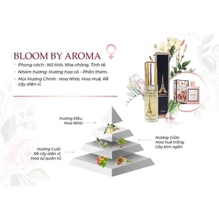 GUCCI BLOOM TINH DẦU NƯỚC HOA PHÁP