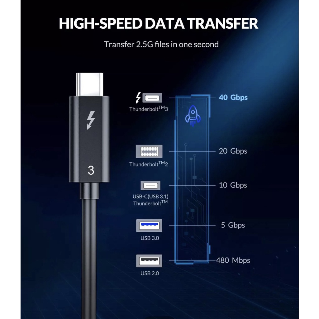 Box Nvme Orico Thunderbolt 3 40Gbps M.2 NVME SSD Enclosure  2TB Transparent
