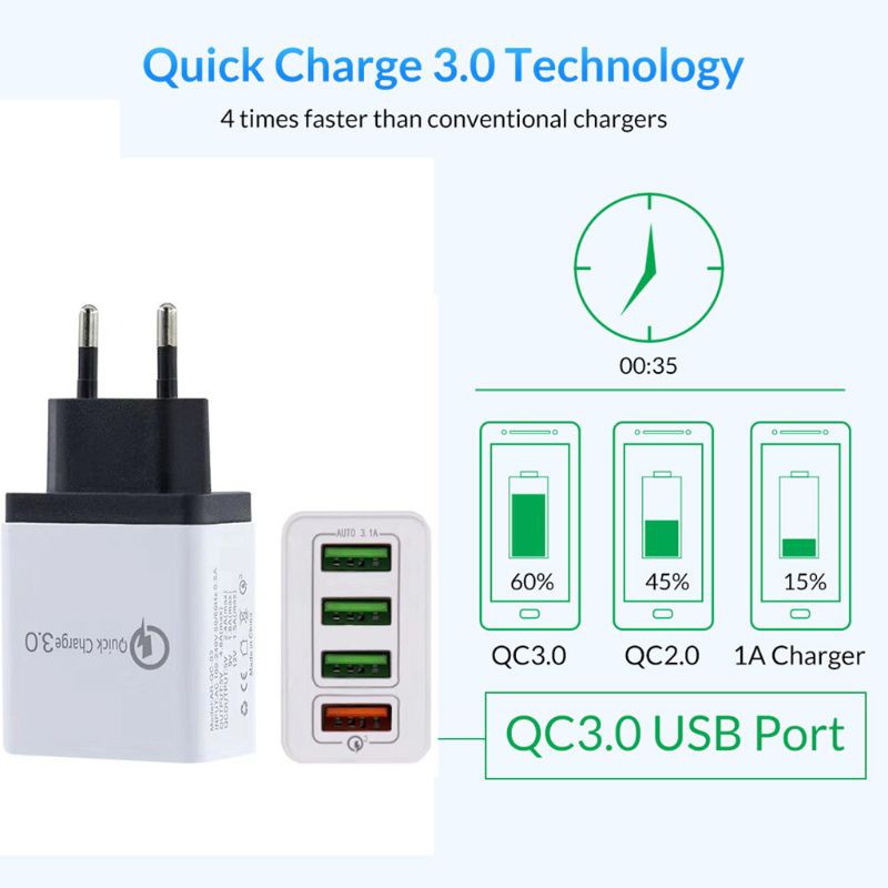 Củ Sạc Nhanh Qc3.0 4 Cổng Usb