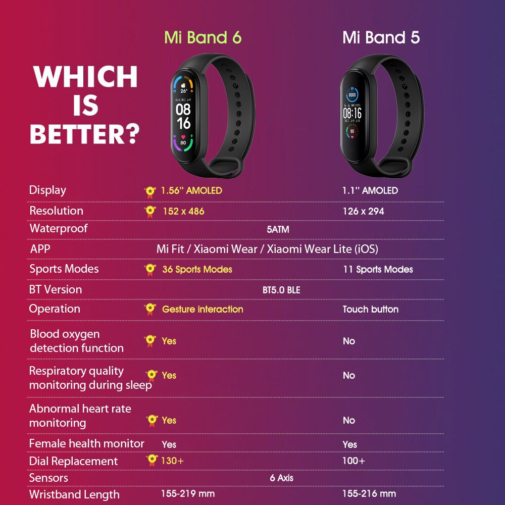 Vòng Đeo Tay Thể Thao Thông Minh Xiaomi Mi Band 6 Bluetooth 1.56 "Amoled Và Phụ Kiện