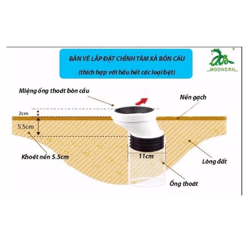 CHỈNH LỆCH TÂM BỒN CẦU 5 PHÂN/10 PHÂN XỬ LÝ NHANH VẤN ĐỀ BỐC MÙI HÔI Ở BỒN CẦU