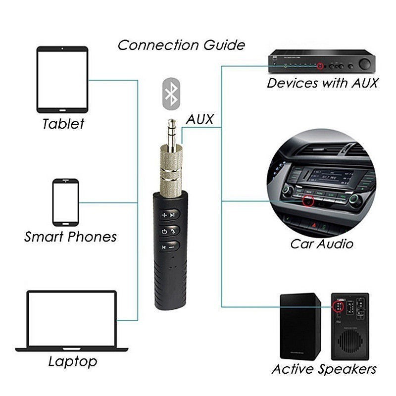 Bộ nhận audio bluetooth không dây jack cắm 3.5mm cho loa xe hơi