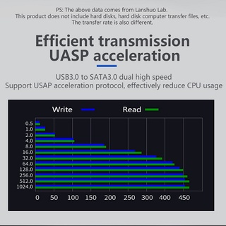 Box hdd type c,box ssd type c,hộp đựng ổ cứng type c Blueendless  (USB 3.1 gen 2)
