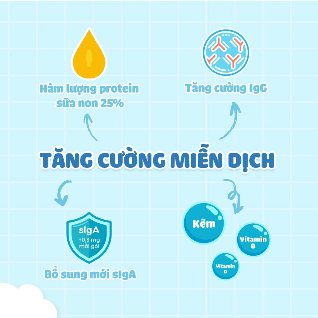 Sữa Non  ILDONG Plus Số 1,2 ( Date 12/2023 )