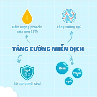 (MẪU MỚI ) Sữa Non ILDONG Plus Số 1,2 ( Date 2025 )
