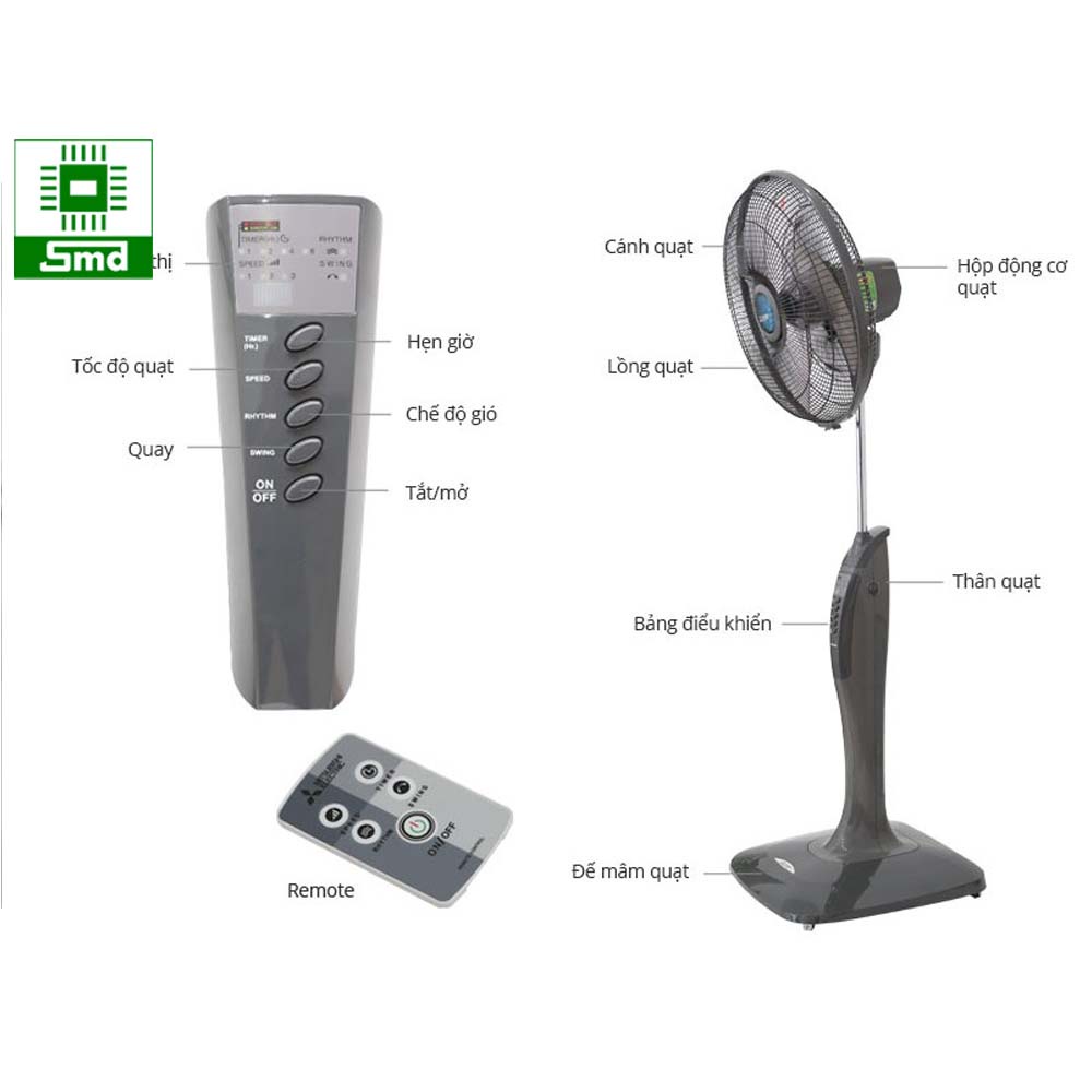 Remote hồng ngoại tay điều khiển từ xa quạt Mitsubishi, điều khiển quạt cây quạt treo thay thế nhận mạch zin.