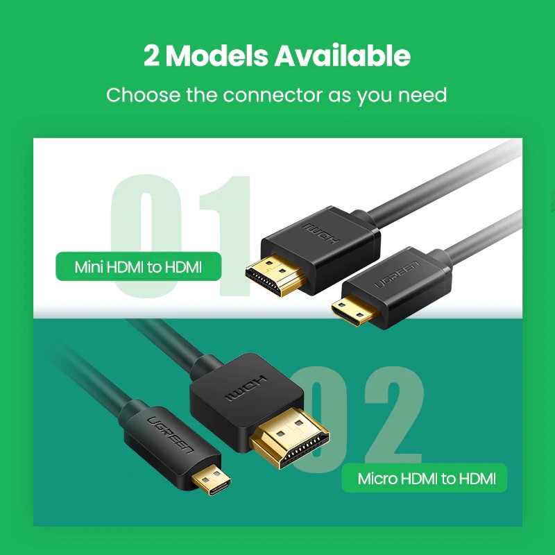 Dây cáp chuyển đổi HDMI cho thiết bị cổng HDMI Micro