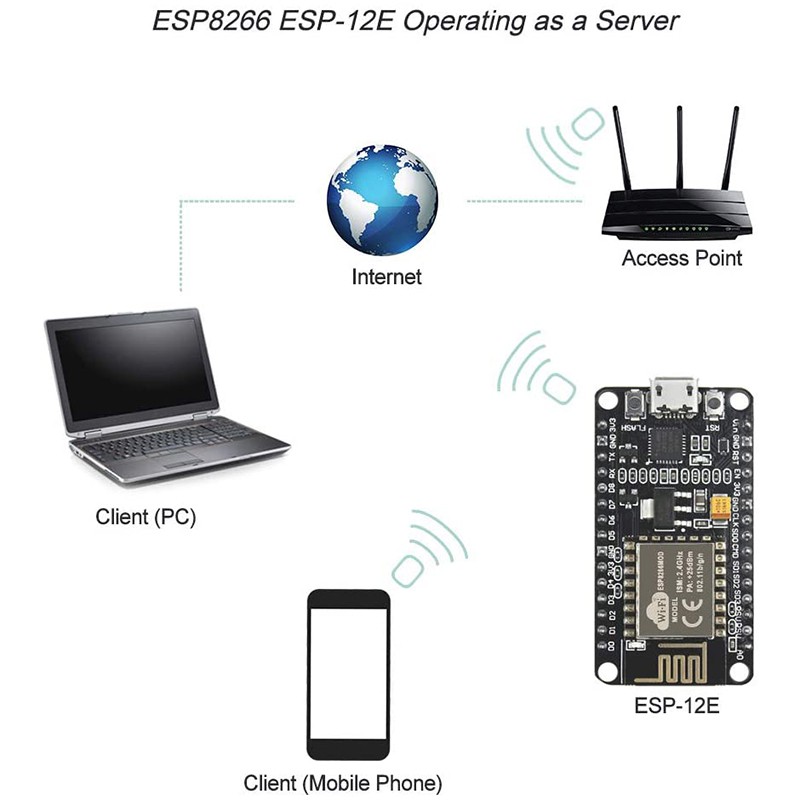 Bộ 5 Bảng Mạch Phát Triển Wifi Wlan Cho Esp8266