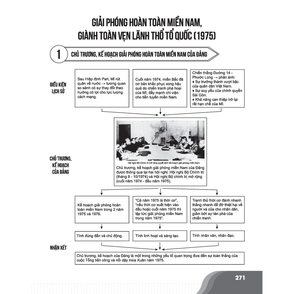 Sách - Bí quyết chinh phục điểm cao kì thi THPT Quốc gia môn Lịch sử - Ôn thi đại học - Chính hãng CCbook