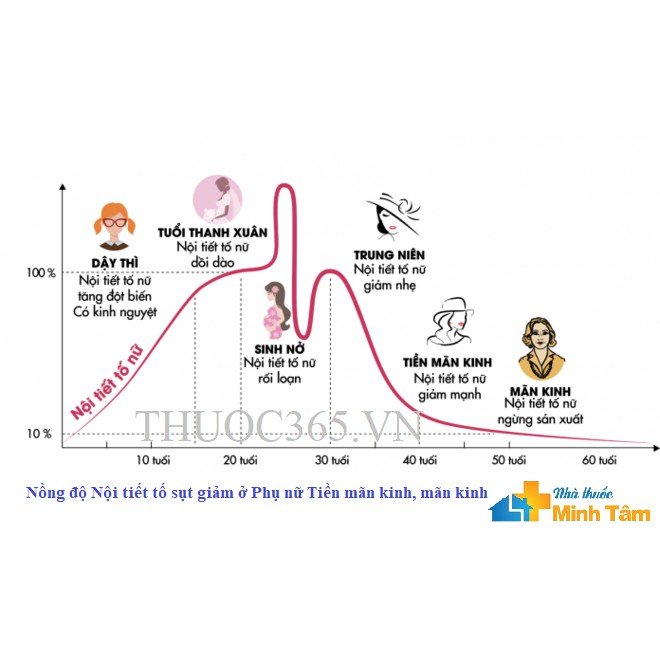 [CHÍNH HÃNG] MENOPAUSE ONE 90v - Sản phẩm bố sung nội tiết tố nữ cao cấp [MỸ]