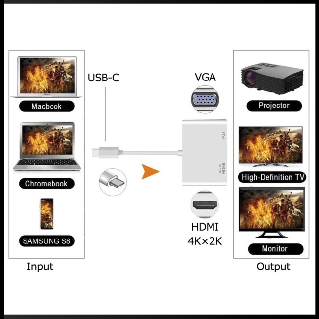 Bộ Chuyển Đổi Usb C 4k Type C Sang Hdmi Vga Usb3.0 Cho Galaxy S10 / S9 / S8 Huawei