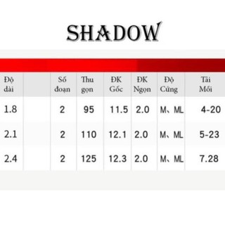 Cần câu lure shadow for the win 2 đọt M và ML
