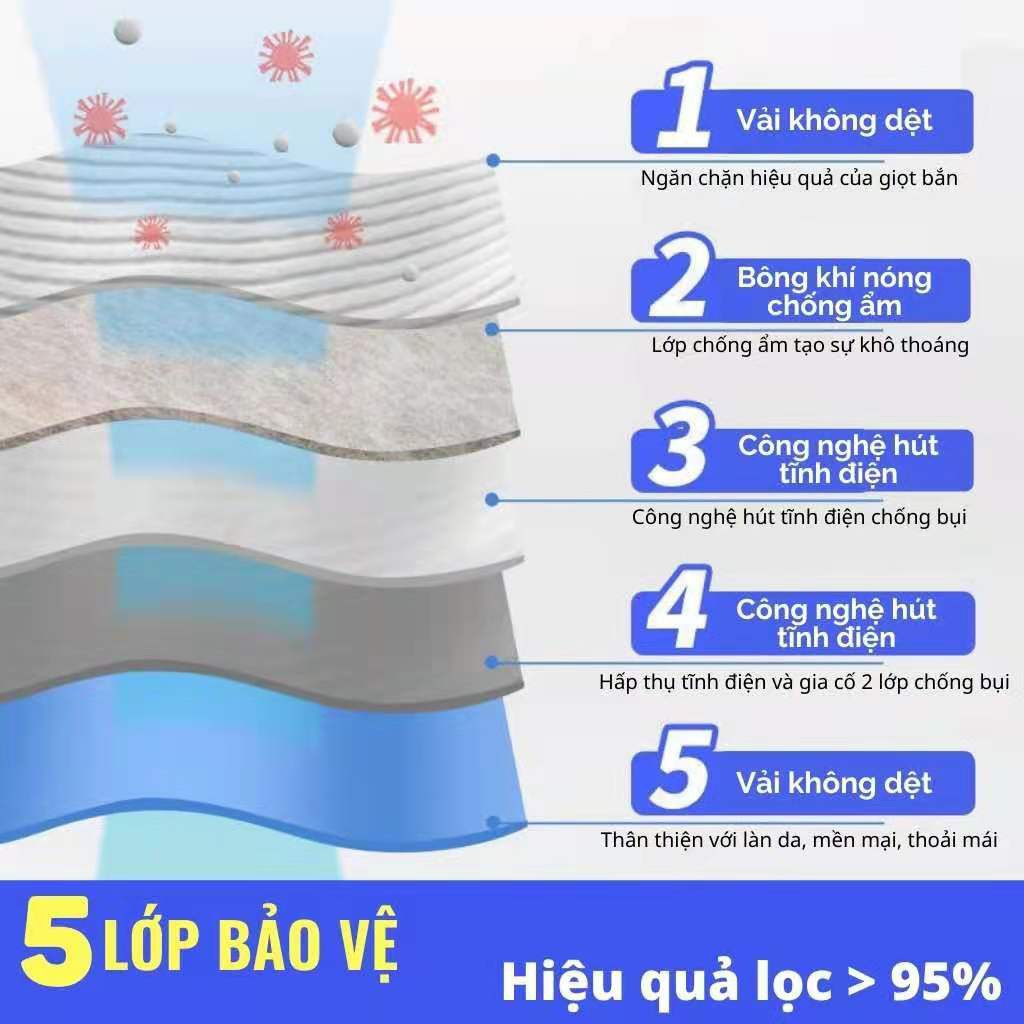 khẩu trang y tế KN95 Thiết kế 5D (5 lớp thông minh)