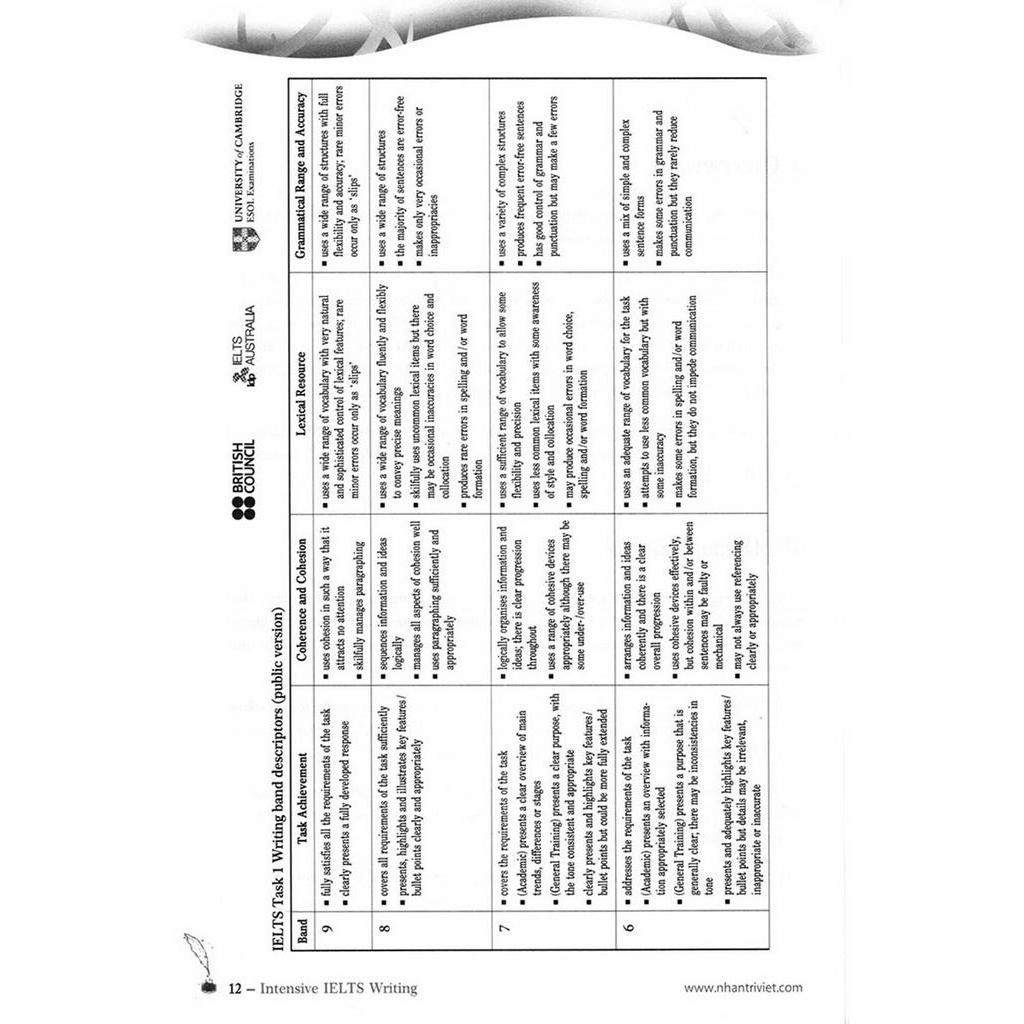 Sách Intensive Ielts Writing