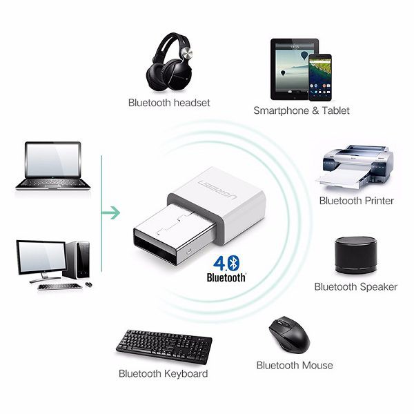 USB Bluetooth Ugreen 30443 màu trắng