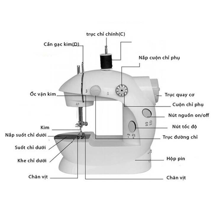 Máy May Để Bàn - Máy Khâu Mini Gia Đình SIêu Tiện Lợi