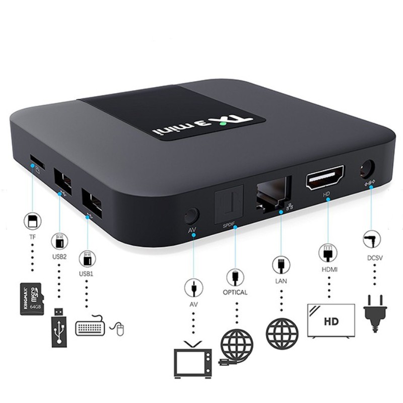 Android Tivi Box Tx3 Mini Ram CPU S905 - Ram 2GB, Rom 16GB - Android 10.0