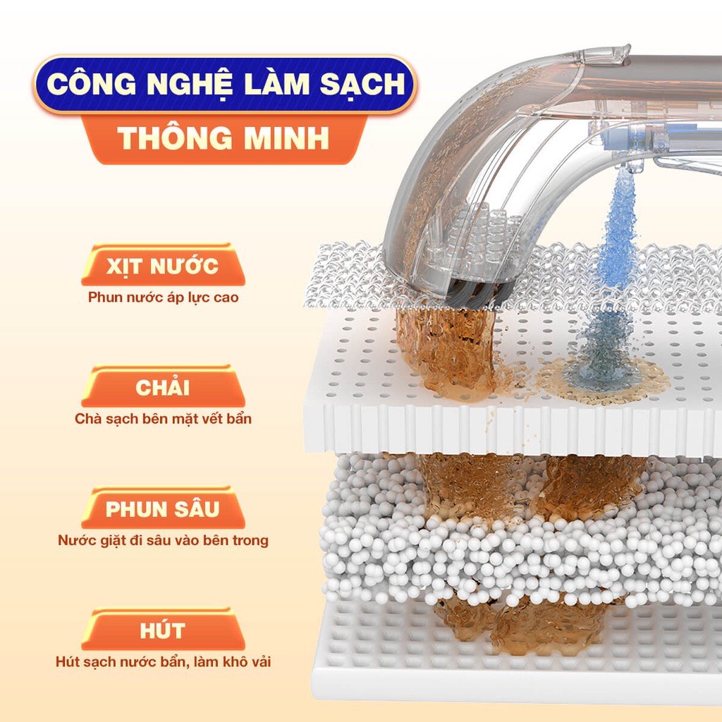 (Sẵn)Máy giặt cầm tay Uwant B100-( tặng nước giặt chuyên dụng)-dùng cho sofa, nệm, rèm, thảm