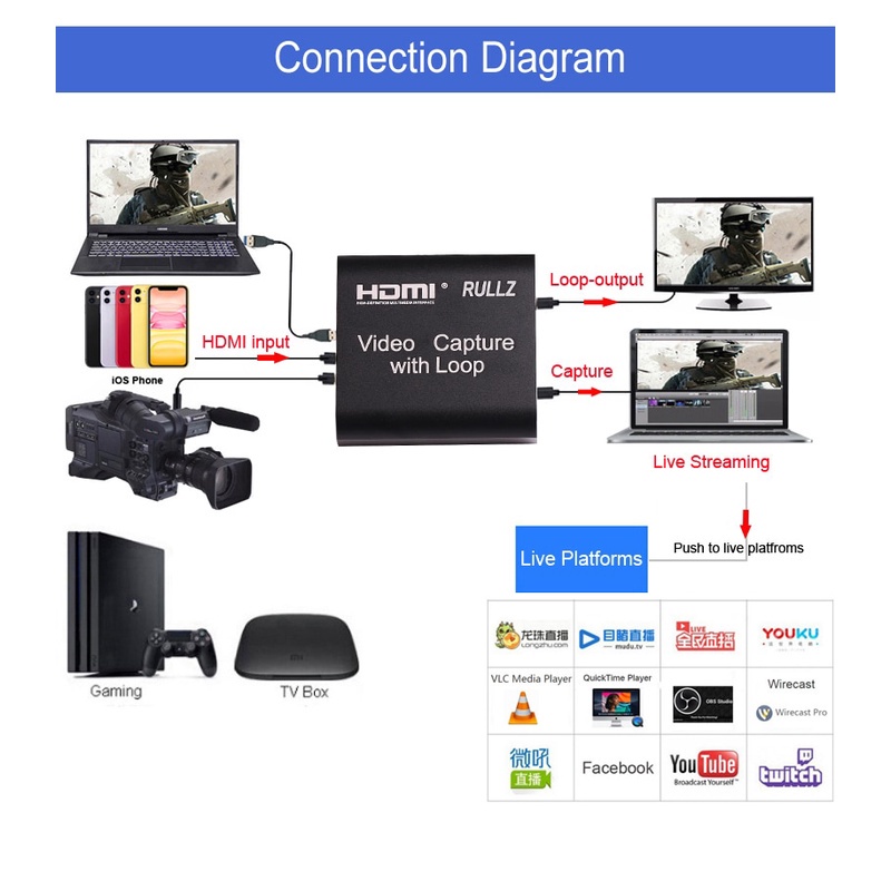 Bộ Thẻ Ghi Hình Video FREEL1080P 4K HDMI Sang USB 2.0 Chuyên Dụng