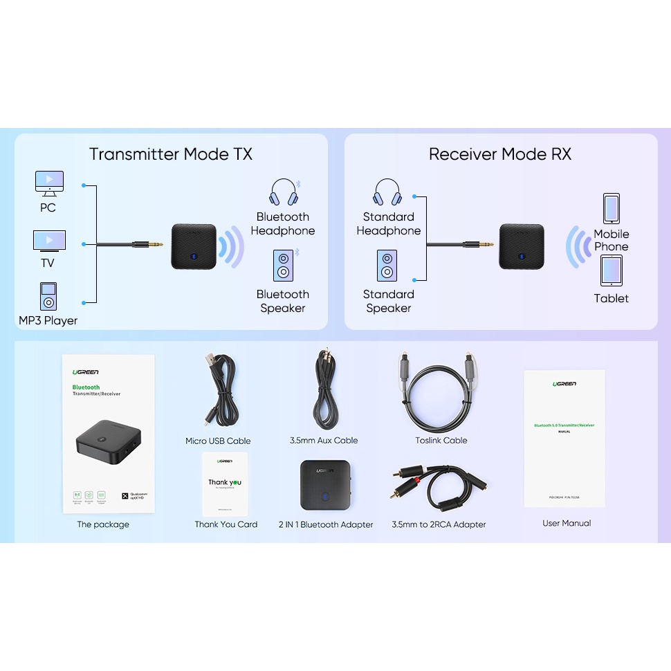 Bộ thu và phát Bluetooth 5.0 hỗ trợ SPDIF Optical và APTX UGREEN 70158 Cao cấp - Hàng chính hãng
