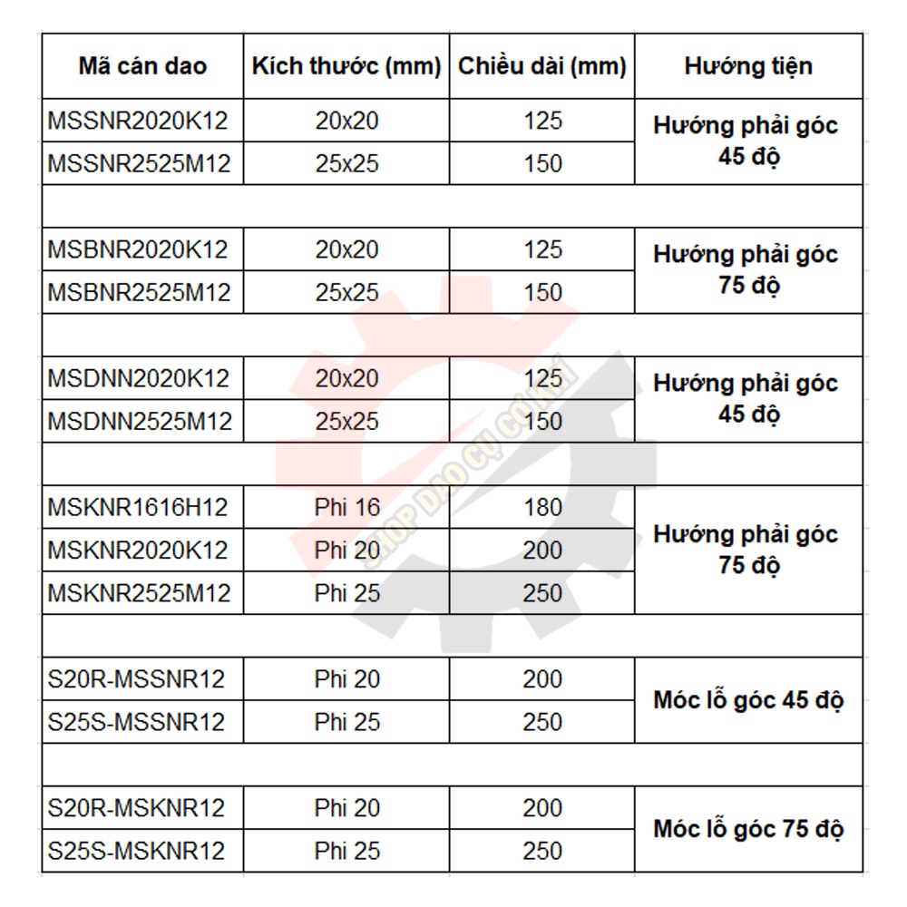 Cán dao tiện chạy ngoài, móc lỗ dùng để lắp mảnh SN12/SNMG12 đầy đủ hướng và kích thước