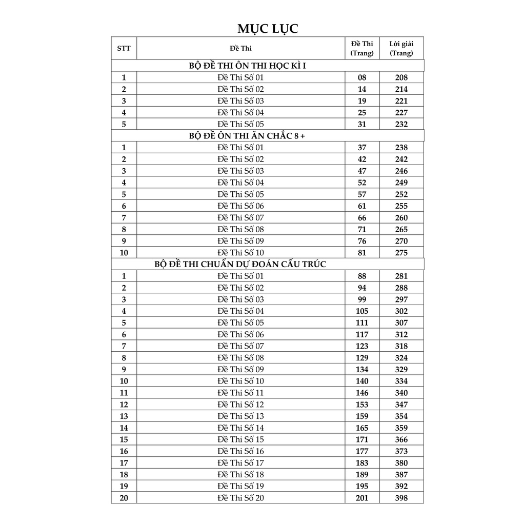 Sách - Thần Tốc Luyện Đề Bộ Đề Chinh Phục 8+ Môn Vật Lý Luyện Thi THPTQG 2023 (Thầy Vũ Tuấn Anh)