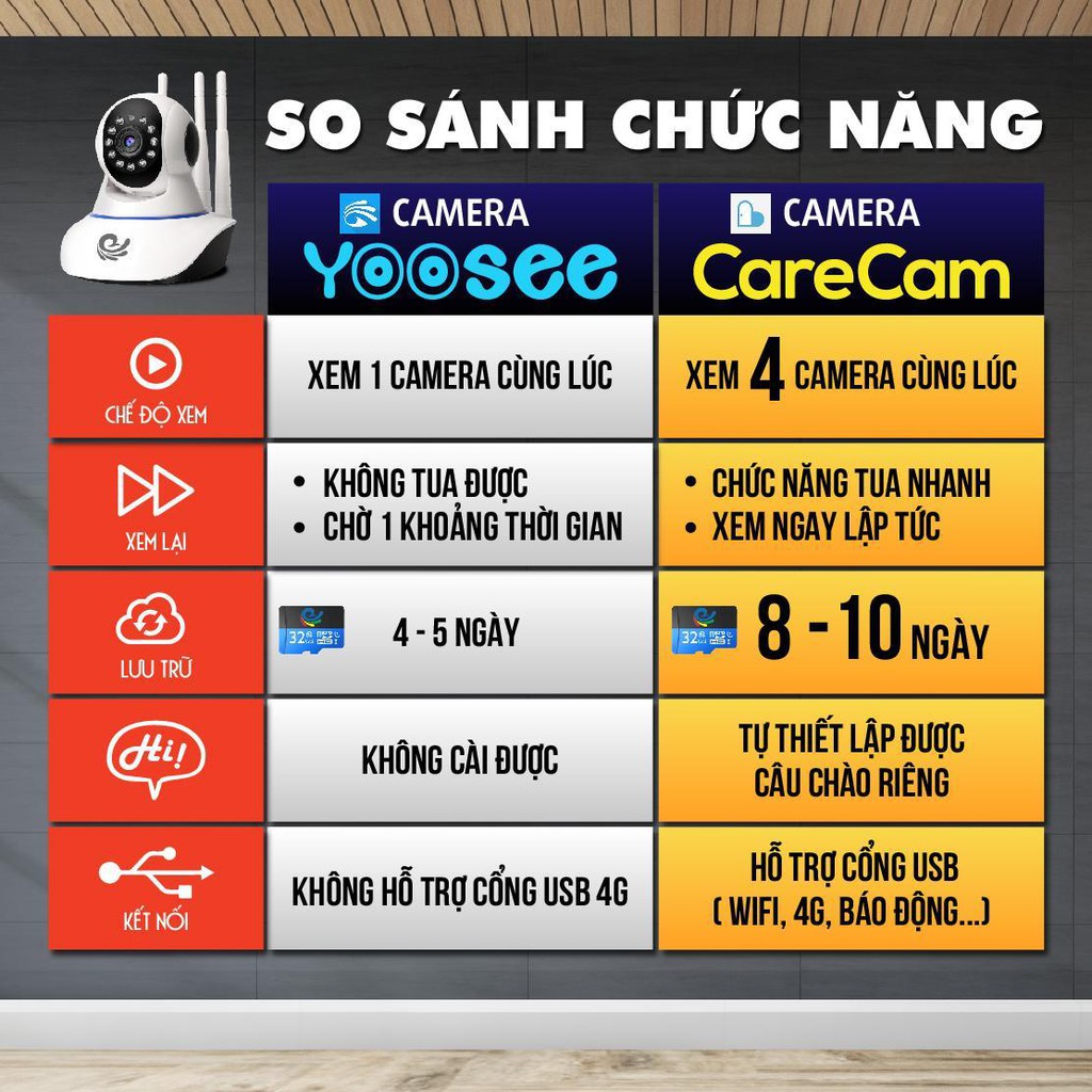 Camera Wifi- Camera Wifi IP- Camera Quan Sát Trong Nhà carecam cc2020