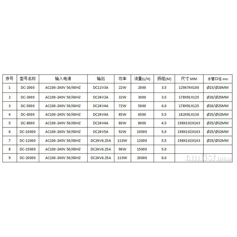 Bơm AQUA EXCEL dc chống giật DC6500 8000 10000 🎖️free ship