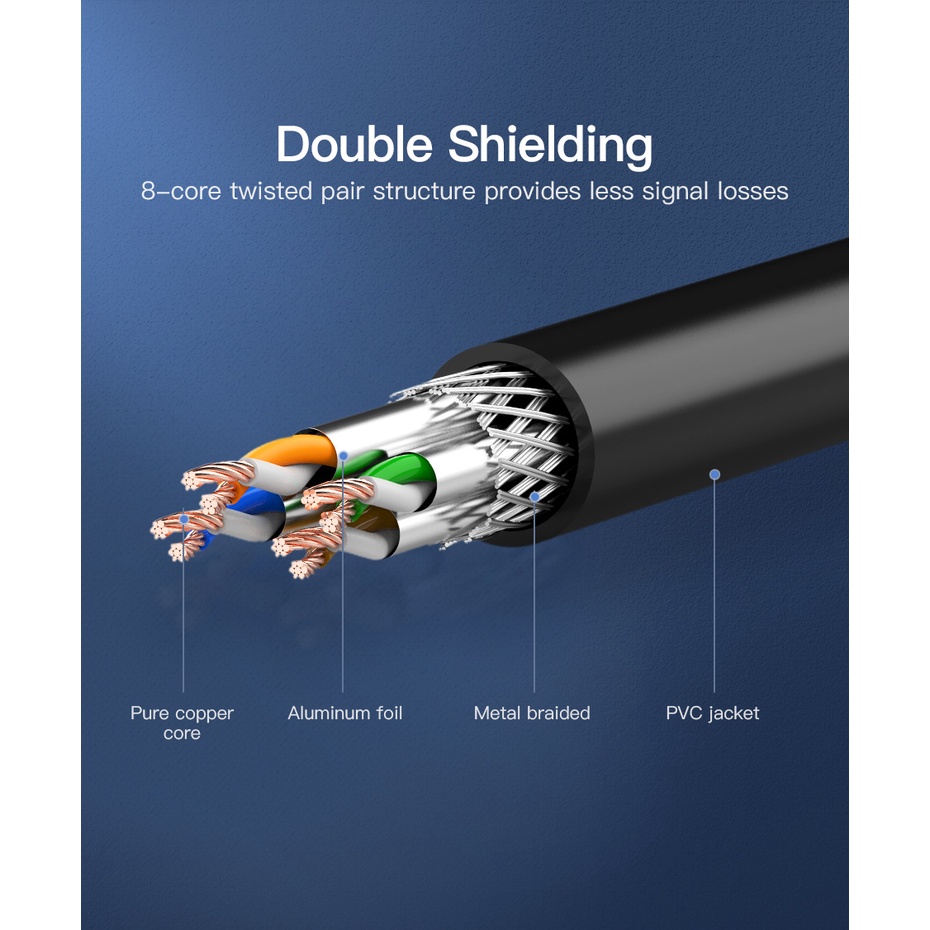 Dây cáp mạng Cat6 SFTP Vention chống nhiễu, bấm sẵn 2 đầu