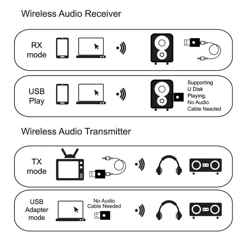 Usb Bluetooth 5.0 Truyền Tín Hiệu Âm Thanh Cho Tv Xe Hơi