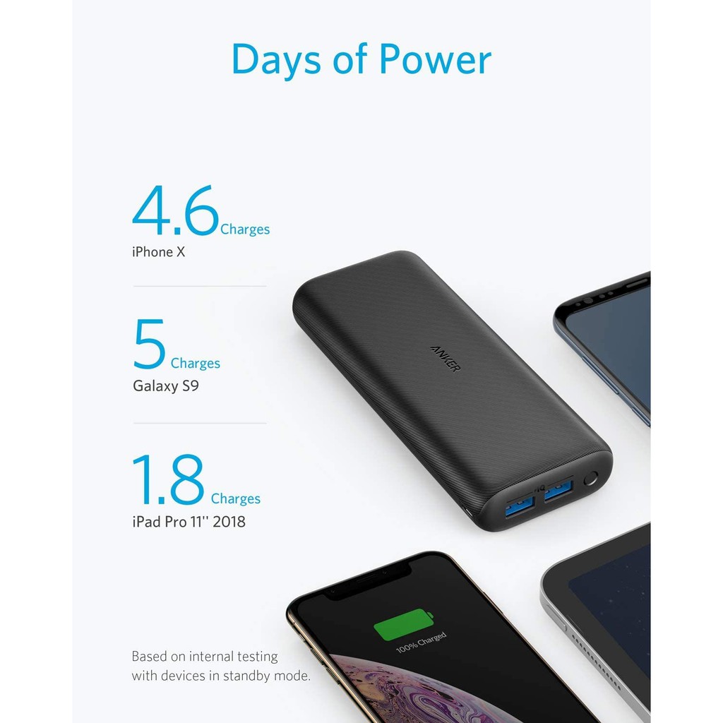 Pin dự phòng Anker PowerCore 20000 Redux A1262