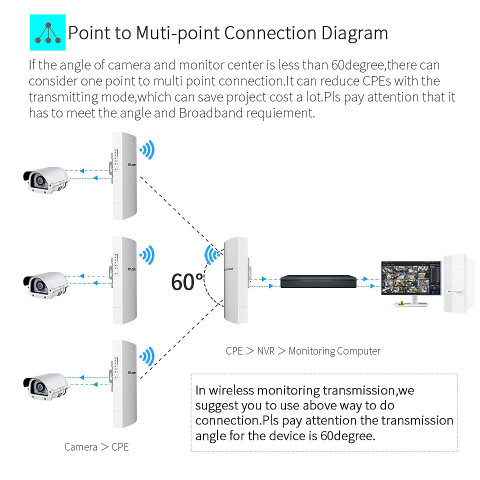 Bộ Khuếch Đại Tín Hiệu Wifi Comfast 2.4ghz 300mbps 1km Cpe / Ap | BigBuy360 - bigbuy360.vn