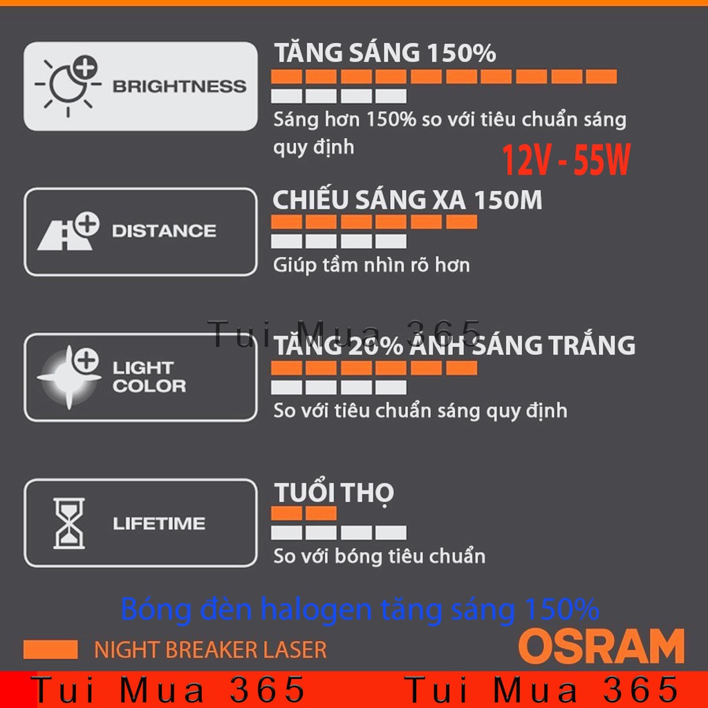 Bóng đèn OSRAM halogen tăng sáng 150% 12v 55w NIGHT BREAKER LASER H11