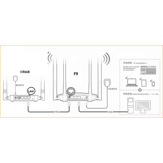 Phát Wifi ⚡ Free Ship ⚡ Bộ Phát Wifi TENDA F9 - 4 Anten - 300M -  Phát Sóng Xuyên Tường-   Chính Hãng Bảo H2nh 24 Tháng | BigBuy360 - bigbuy360.vn