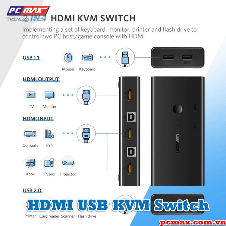 Bộ gộp HDMI Switch KVM chung 1 màn hình Ugreen 50744 - Hàng chính hãng